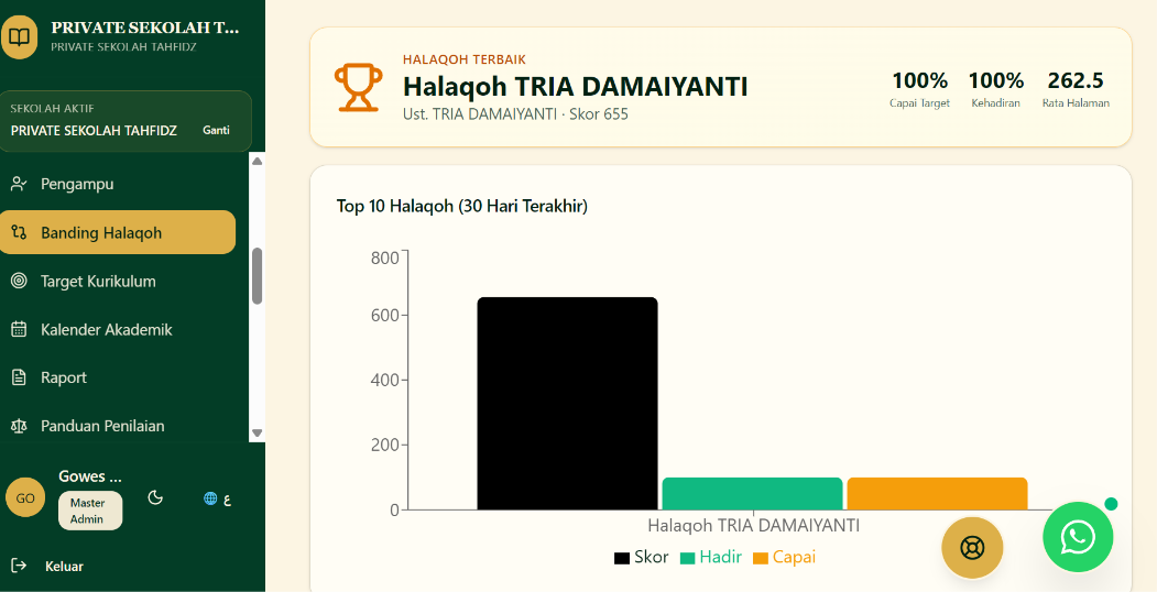 Banding atar halaqoh